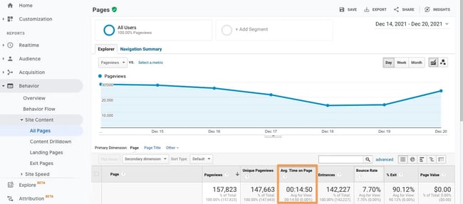 Average Time Spent On Page Google Analytics